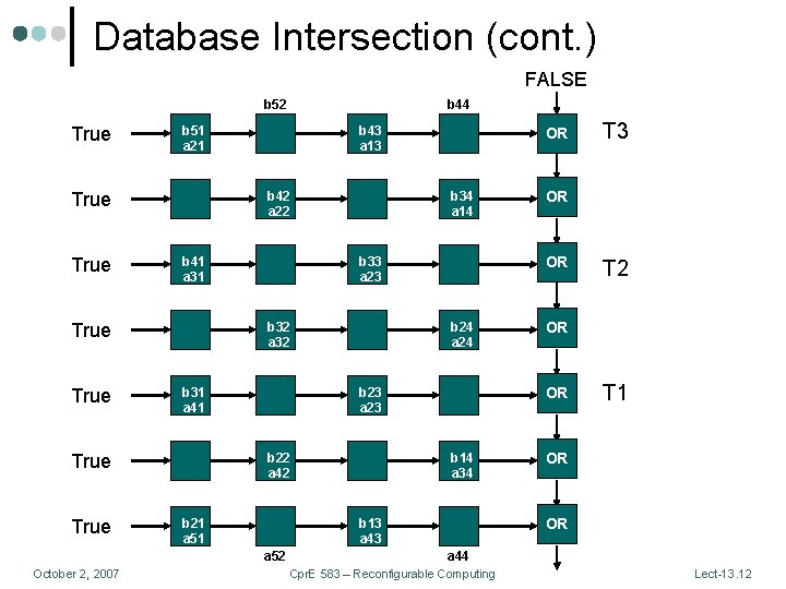 Database Intersection (cont. ) FALSE b 52 True b 51 a 21 True b