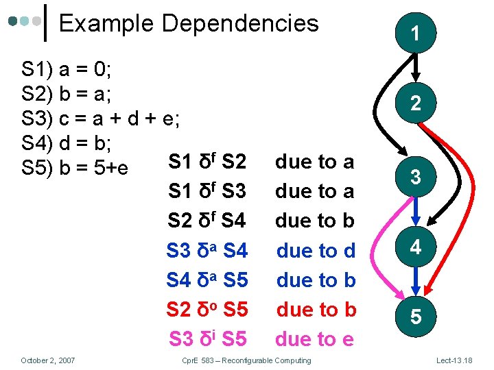 Example Dependencies S 1) a = 0; S 2) b = a; S 3)
