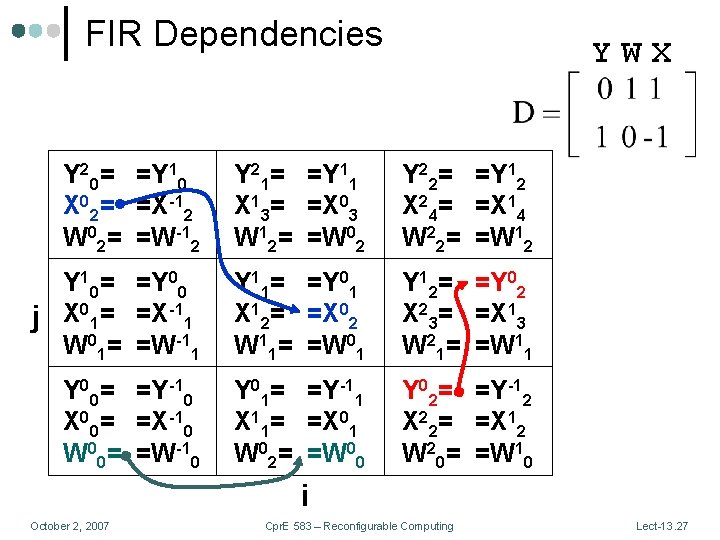 FIR Dependencies YWX Y 20= =Y 10 X 02= =X-12 W 02= =W-12 Y