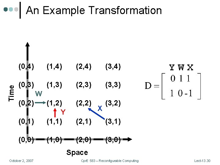 Time An Example Transformation (0, 4) (1, 4) (2, 4) (3, 4) (0, 3)
