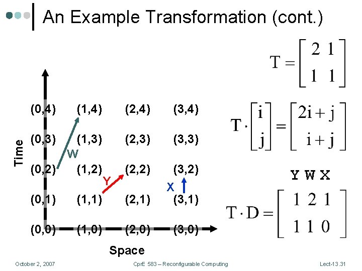An Example Transformation (cont. ) Time (0, 4) (1, 4) (2, 4) (3, 4)