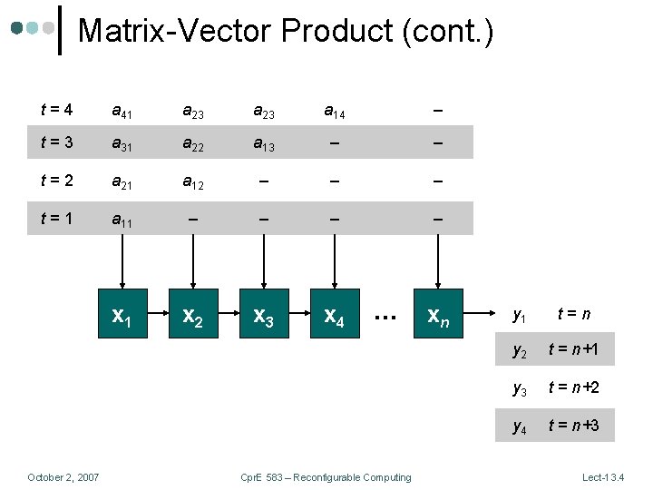 Matrix-Vector Product (cont. ) t=4 a 41 a 23 a 14 – t=3 a