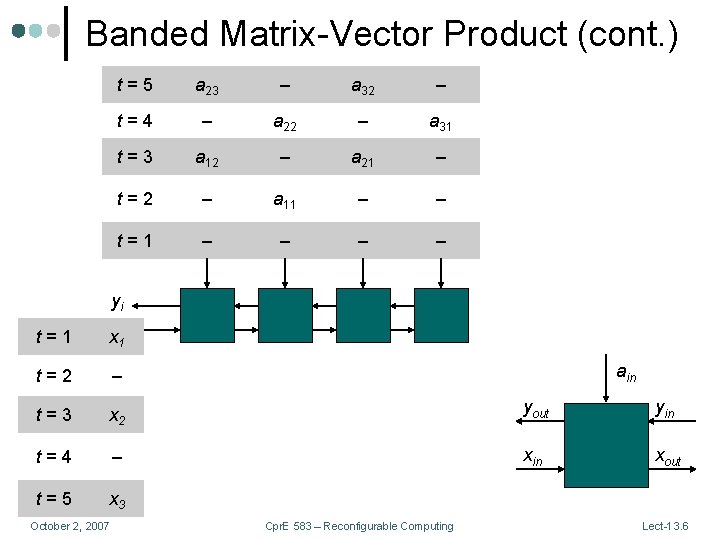 Banded Matrix-Vector Product (cont. ) t=5 a 23 – a 32 – t=4 –