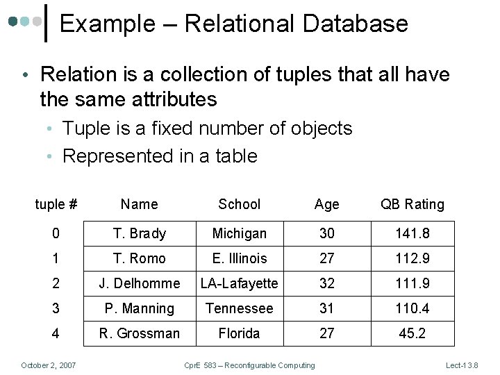 Example – Relational Database • Relation is a collection of tuples that all have