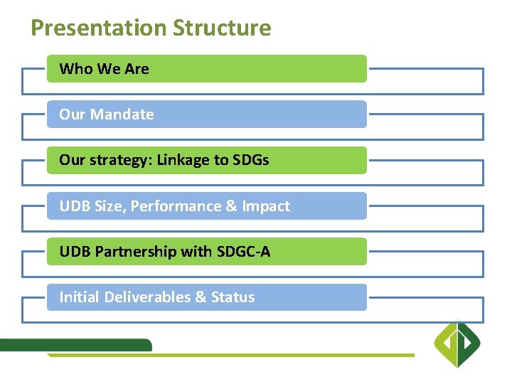 Presentation Structure Who We Are Our Mandate Our strategy: Linkage to SDGs UDB Size,