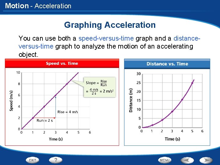 Motion - Acceleration Graphing Acceleration You can use both a speed-versus-time graph and a