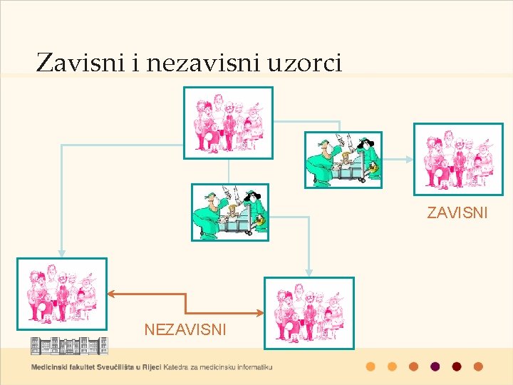 Zavisni i nezavisni uzorci ZAVISNI NEZAVISNI 