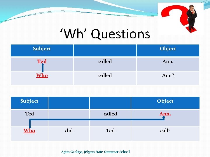 ‘Wh’ Questions Subject Object Ted called Ann. Who called Ann? Subject Object Ted Who