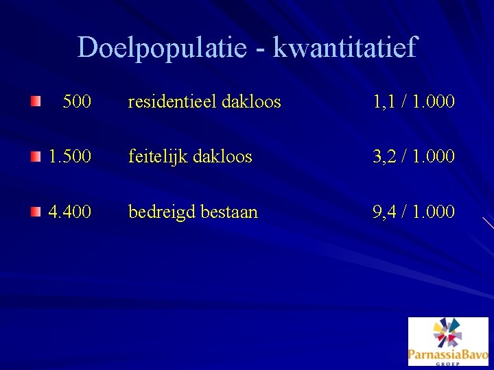 Doelpopulatie - kwantitatief 500 residentieel dakloos 1, 1 / 1. 000 1. 500 feitelijk