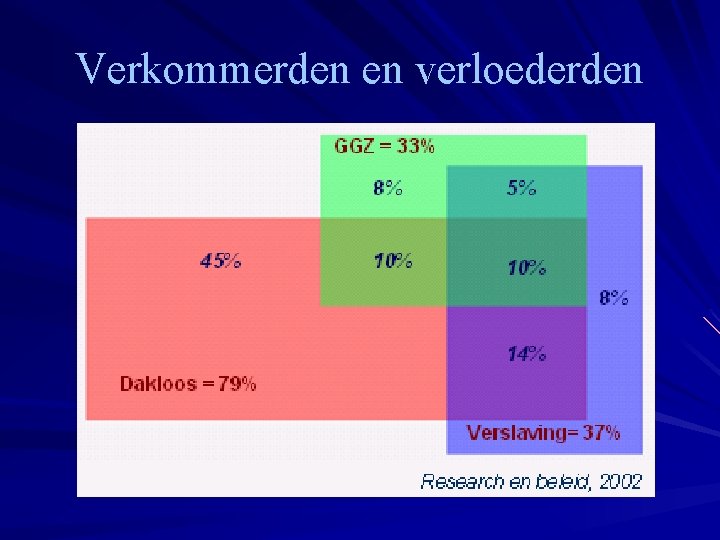 Verkommerden en verloederden 