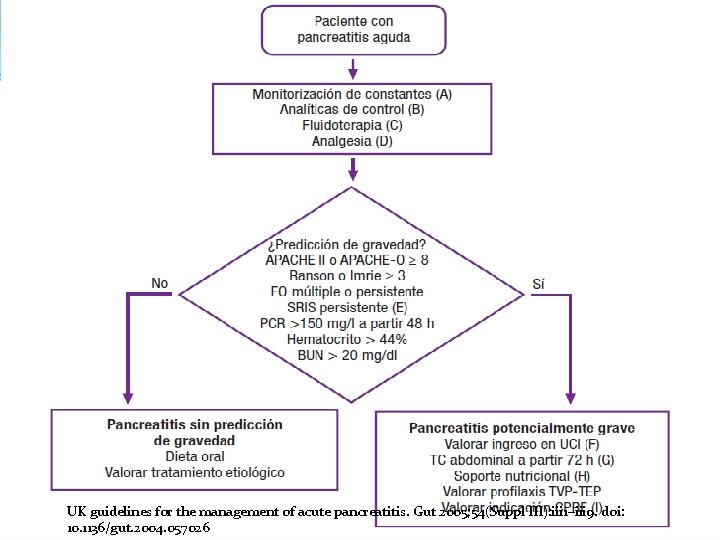 MANEJO TERAPÉUTICO: � Monitoreo estricto de signos vitales ( pvc, diuresis y balance) Sat