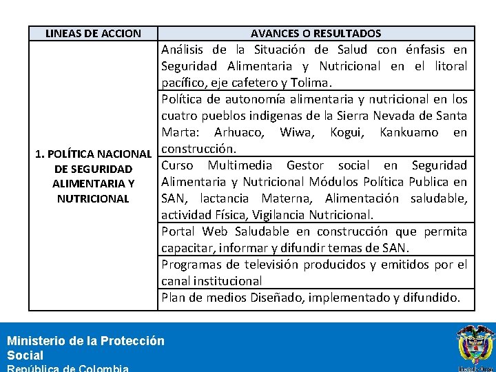 LINEAS DE ACCION AVANCES O RESULTADOS Análisis de la Situación de Salud con énfasis