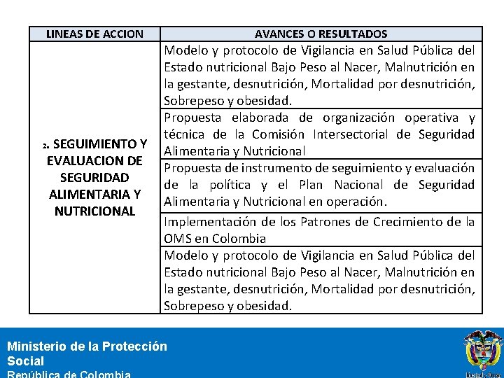 LINEAS DE ACCION 2 . SEGUIMIENTO Y EVALUACION DE SEGURIDAD ALIMENTARIA Y NUTRICIONAL AVANCES