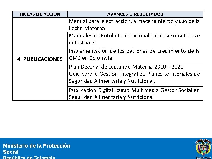 LINEAS DE ACCION 4. PUBLICACIONES AVANCES O RESULTADOS Manual para la extracción, almacenamiento y