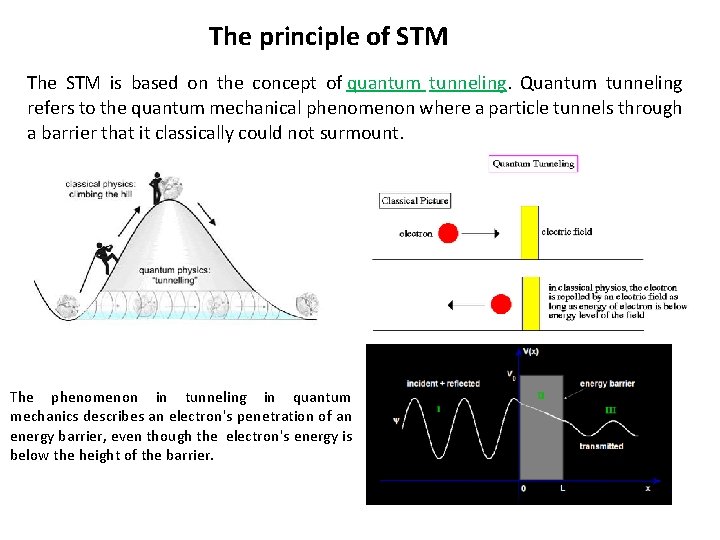 The principle of STM The STM is based on the concept of quantum tunneling.