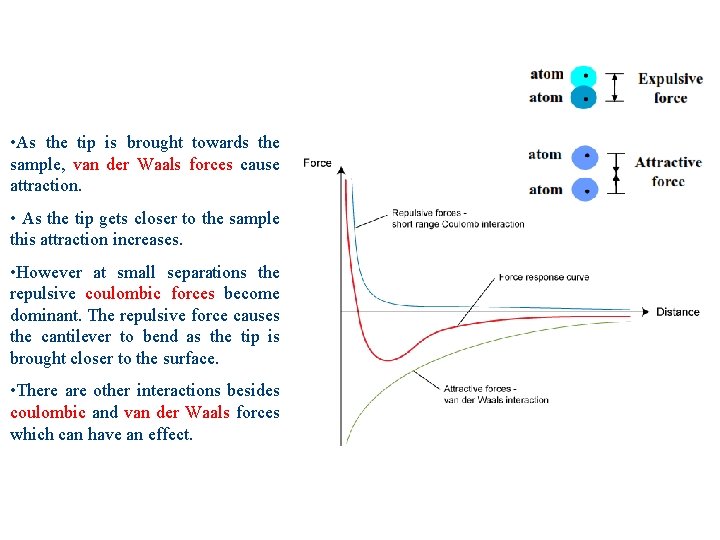  • As the tip is brought towards the sample, van der Waals forces