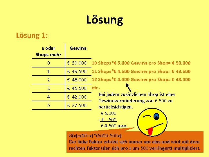 Lösung 1: x oder Shops mehr Gewinn 0 € 50. 000 10 Shops*€ 5.