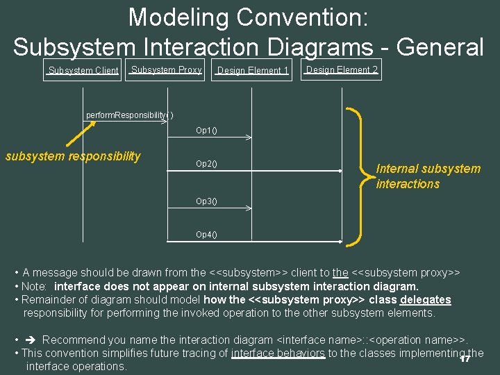 Modeling Convention: Subsystem Interaction Diagrams - General Subsystem Client Subsystem Proxy Design Element 1