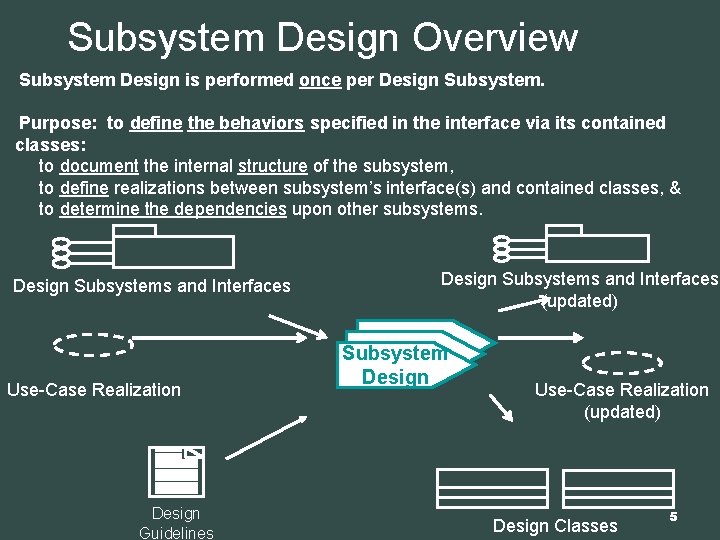 Subsystem Design Overview Subsystem Design is performed once per Design Subsystem. Purpose: to define