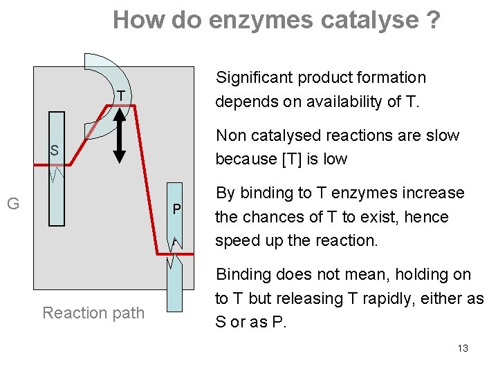 How do enzymes catalyse ? Significant product formation depends on availability of T. T