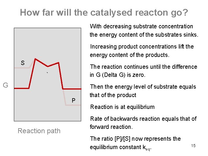 How far will the catalysed reacton go? With decreasing substrate concentration the energy content