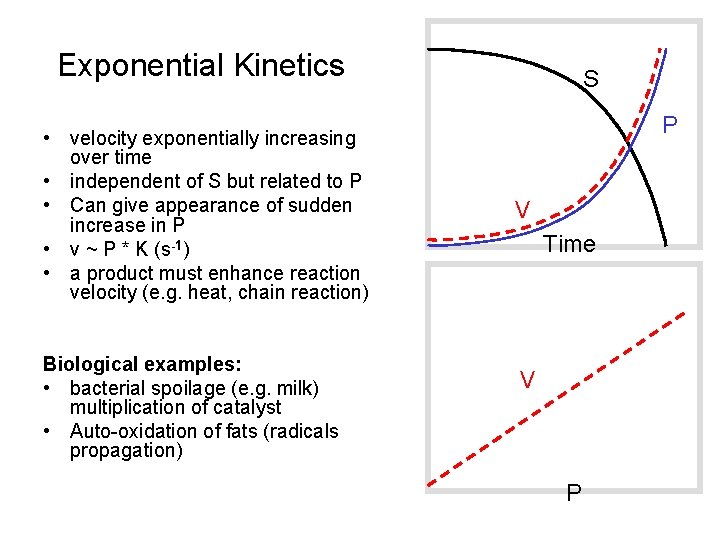 Exponential Kinetics • velocity exponentially increasing over time • independent of S but related