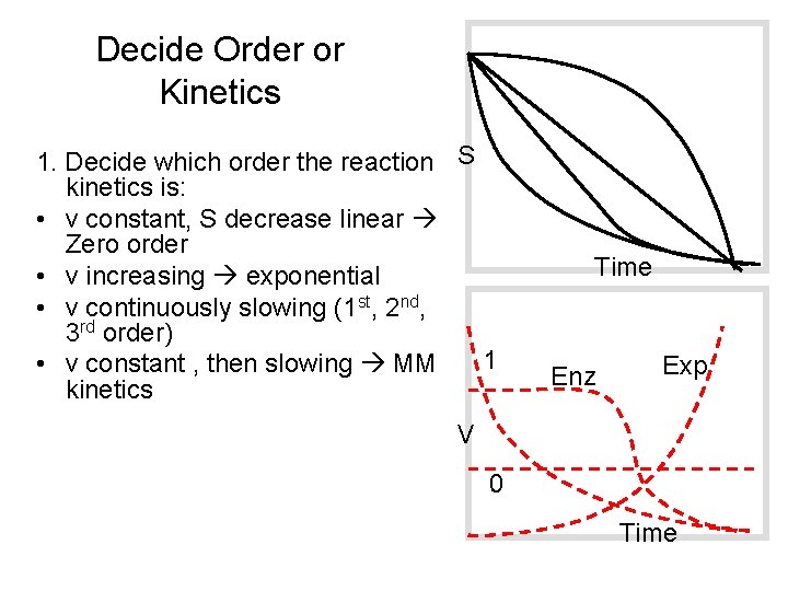 Decide Order or Kinetics 1. Decide which order the reaction S kinetics is: •
