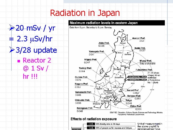 Radiation in Japan Ø 20 m. Sv / yr = 2. 3 m. Sv/hr