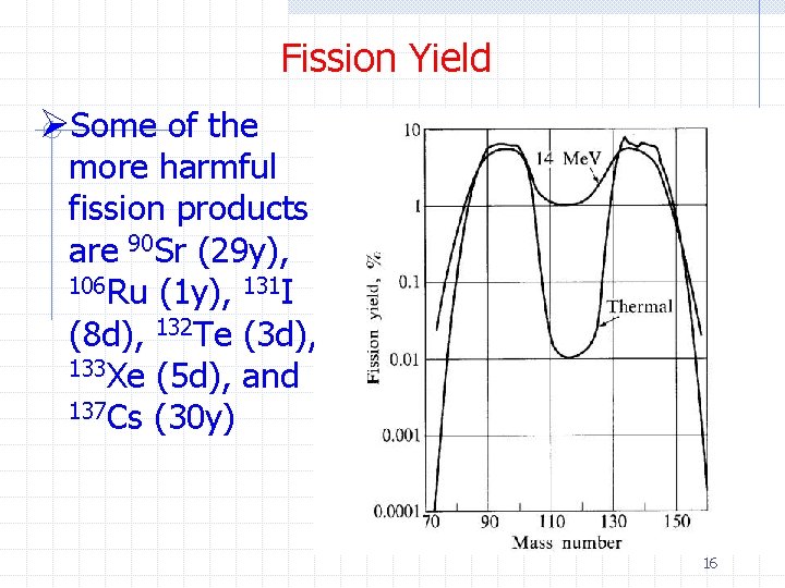 Fission Yield ØSome of the more harmful fission products are 90 Sr (29 y), Fission Yield ØSome of the more harmful fission products are 90 Sr (29 y),