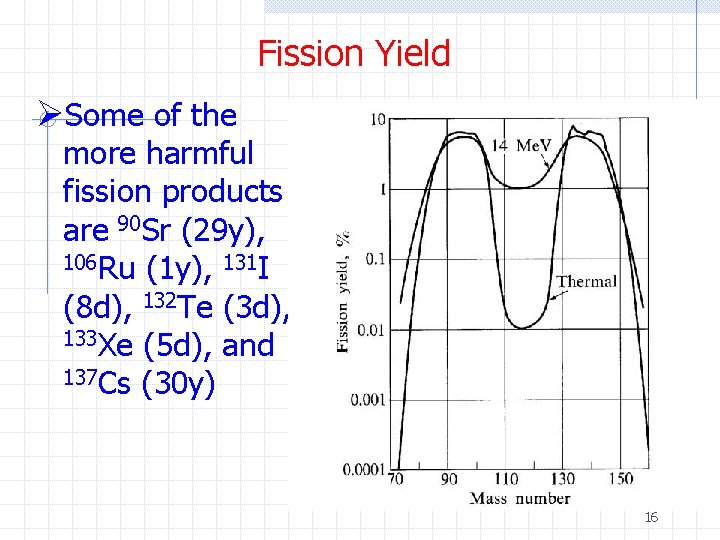 Fission Yield ØSome of the more harmful fission products are 90 Sr (29 y),