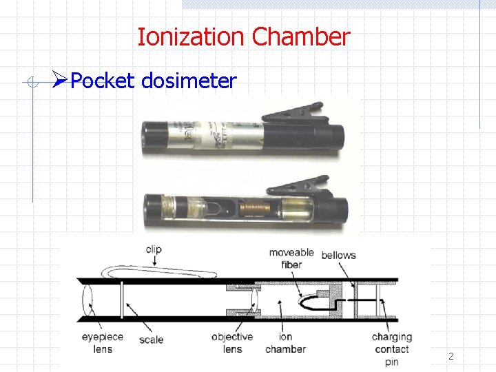 Ionization Chamber ØPocket dosimeter 2 
