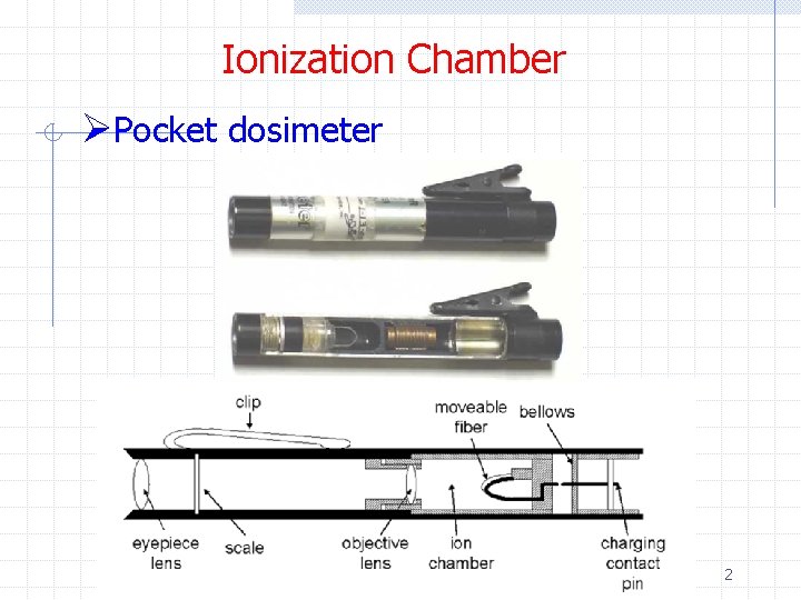 Ionization Chamber ØPocket dosimeter 2 Ionization Chamber ØPocket dosimeter 2