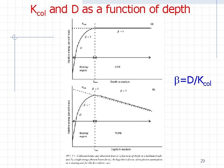 Kcol and D as a function of depth b=D/Kcol 29 Kcol and D as a function of depth b=D/Kcol 29