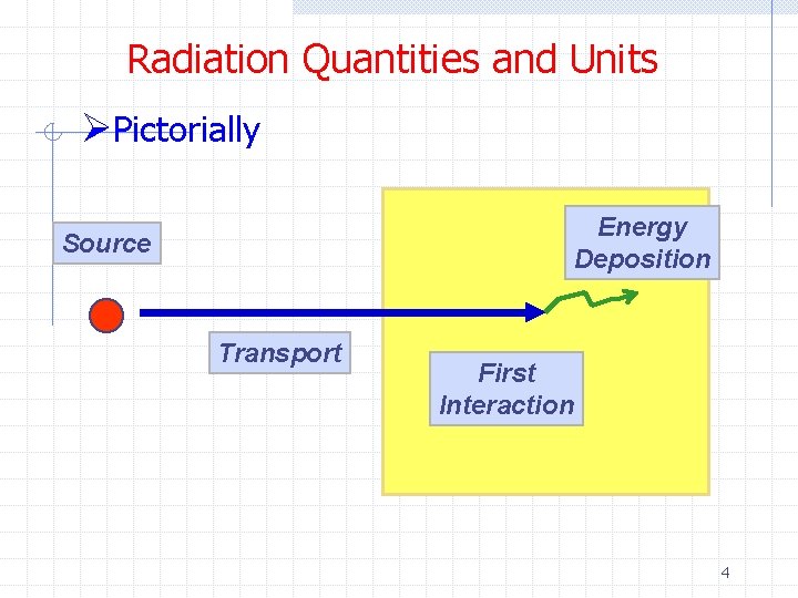 Radiation Quantities and Units ØPictorially Energy Deposition Source Transport First Interaction 4 Radiation Quantities and Units ØPictorially Energy Deposition Source Transport First Interaction 4