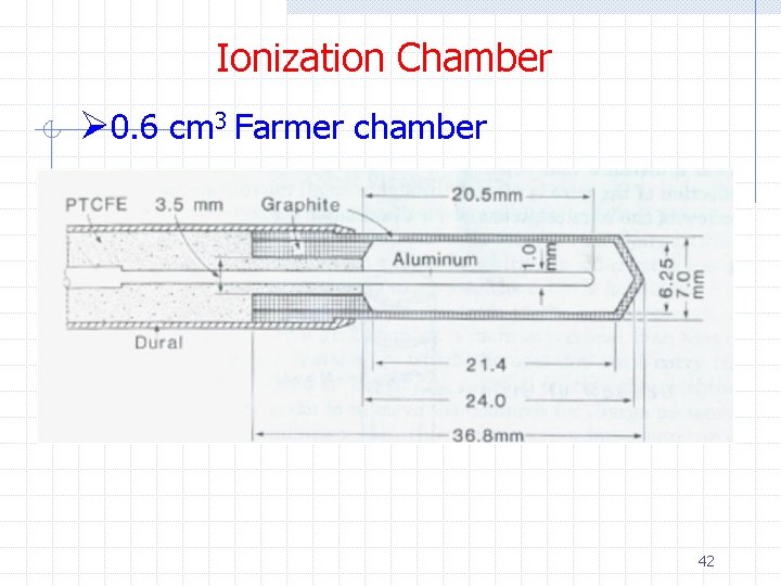 Ionization Chamber Ø 0. 6 cm 3 Farmer chamber 42 Ionization Chamber Ø 0. 6 cm 3 Farmer chamber 42