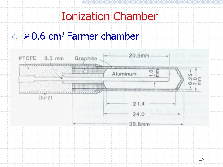 Ionization Chamber Ø 0. 6 cm 3 Farmer chamber 42 