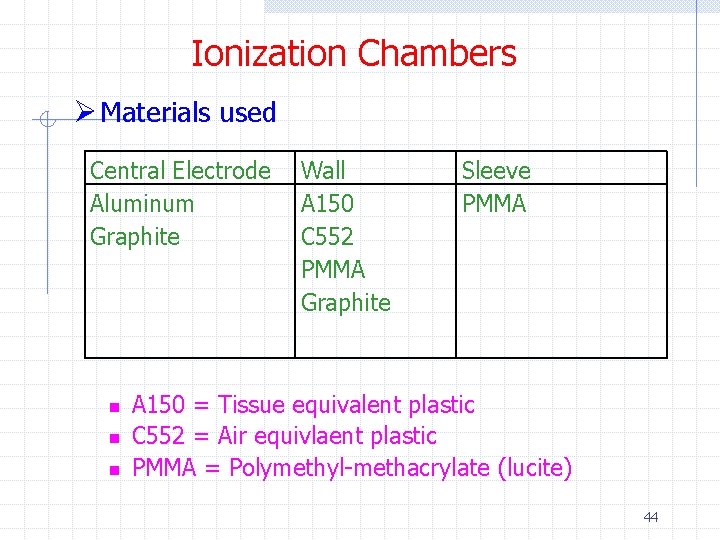 Ionization Chambers Ø Materials used Central Electrode Aluminum Graphite n n n Wall A