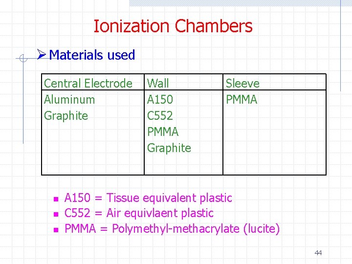 Ionization Chambers Ø Materials used Central Electrode Aluminum Graphite n n n Wall A Ionization Chambers Ø Materials used Central Electrode Aluminum Graphite n n n Wall A