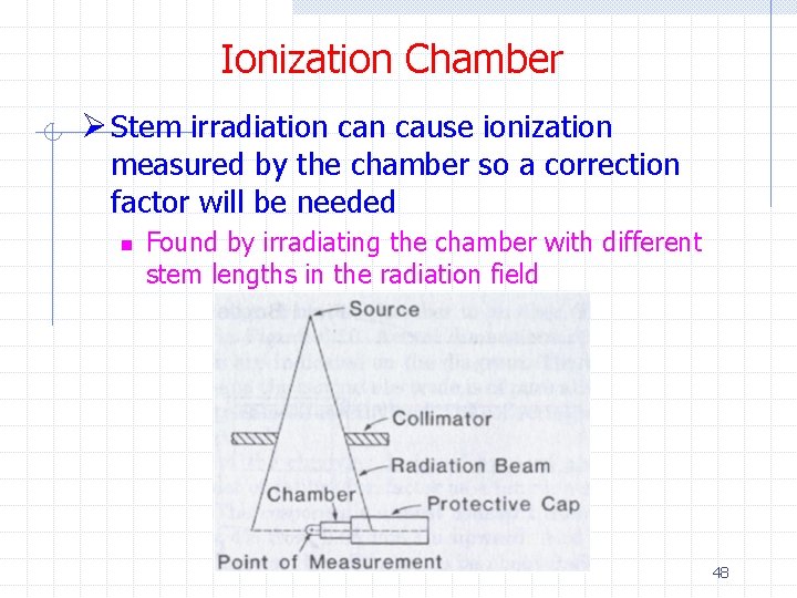 Ionization Chamber Ø Stem irradiation cause ionization measured by the chamber so a correction