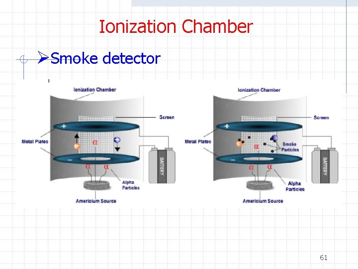 Ionization Chamber ØSmoke detector 61 