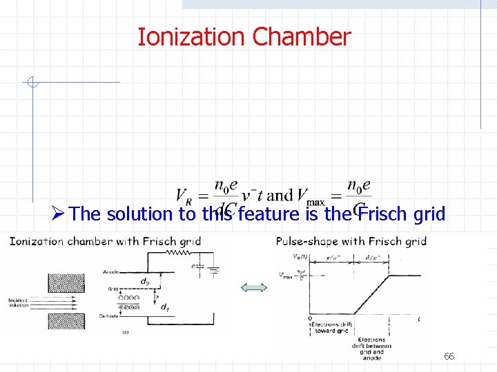 Ionization Chamber Ø The solution to this feature is the Frisch grid n n