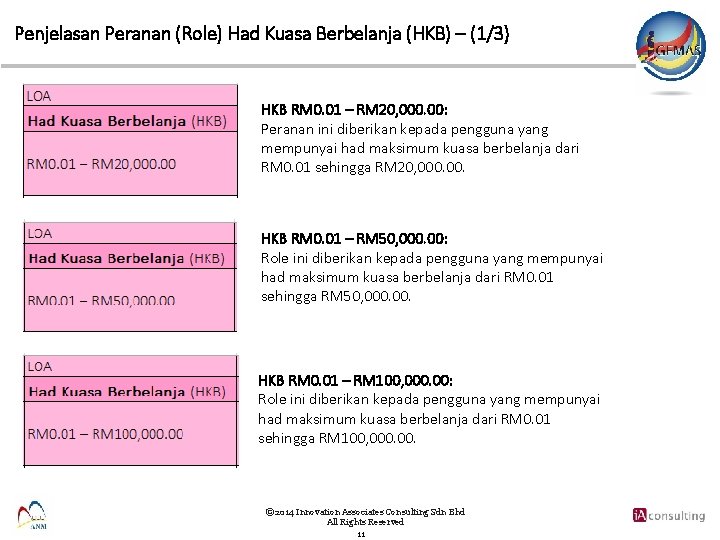 Penjelasan Peranan (Role) Had Kuasa Berbelanja (HKB) – (1/3) HKB RM 0. 01 –