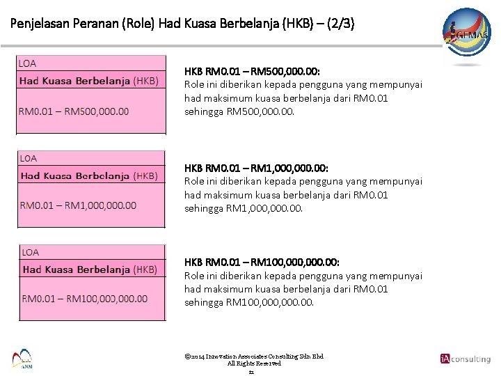 Penjelasan Peranan (Role) Had Kuasa Berbelanja (HKB) – (2/3) HKB RM 0. 01 –