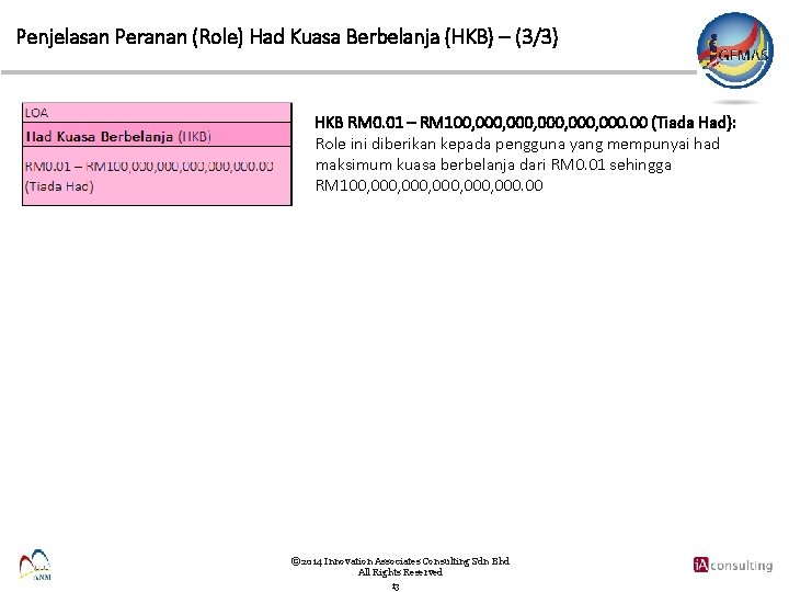 Penjelasan Peranan (Role) Had Kuasa Berbelanja (HKB) – (3/3) HKB RM 0. 01 –