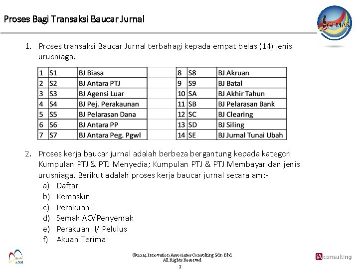 Proses Bagi Transaksi Baucar Jurnal 1. Proses transaksi Baucar Jurnal terbahagi kepada empat belas