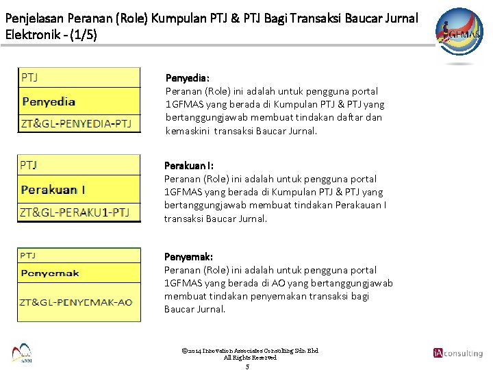 Penjelasan Peranan (Role) Kumpulan PTJ & PTJ Bagi Transaksi Baucar Jurnal Elektronik - (1/5)