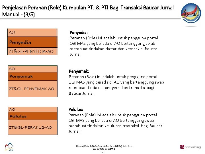 Penjelasan Peranan (Role) Kumpulan PTJ & PTJ Bagi Transaksi Baucar Jurnal Manual - (3/5)