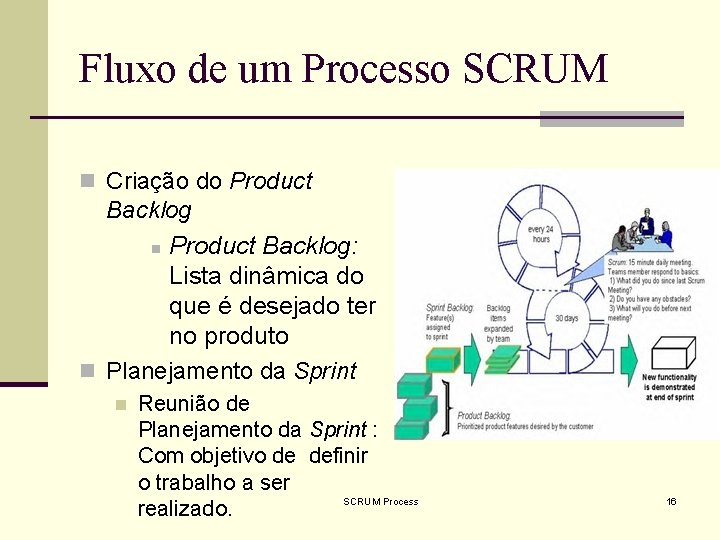 Fluxo de um Processo SCRUM n Criação do Product Backlog n Product Backlog: Lista