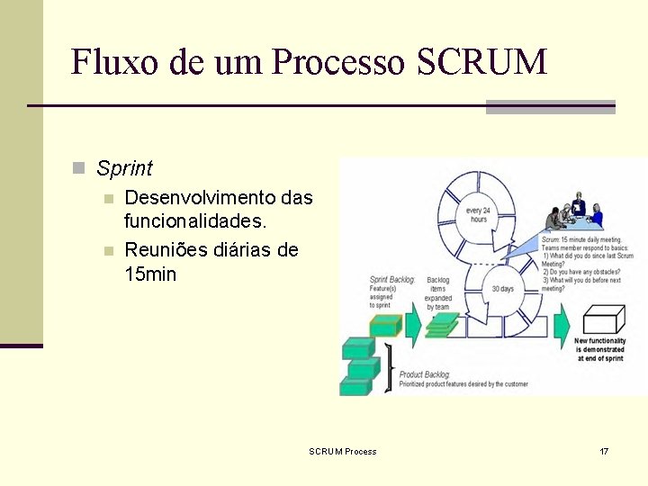 Fluxo de um Processo SCRUM n Sprint n Desenvolvimento das funcionalidades. n Reuniões diárias
