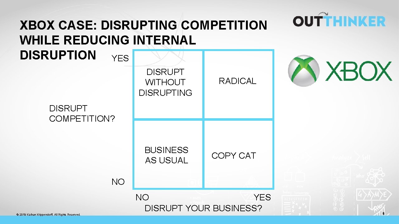 XBOX CASE: DISRUPTING COMPETITION WHILE REDUCING INTERNAL DISRUPTION YES DISRUPT WITHOUT DISRUPTING RADICAL DISRUPT